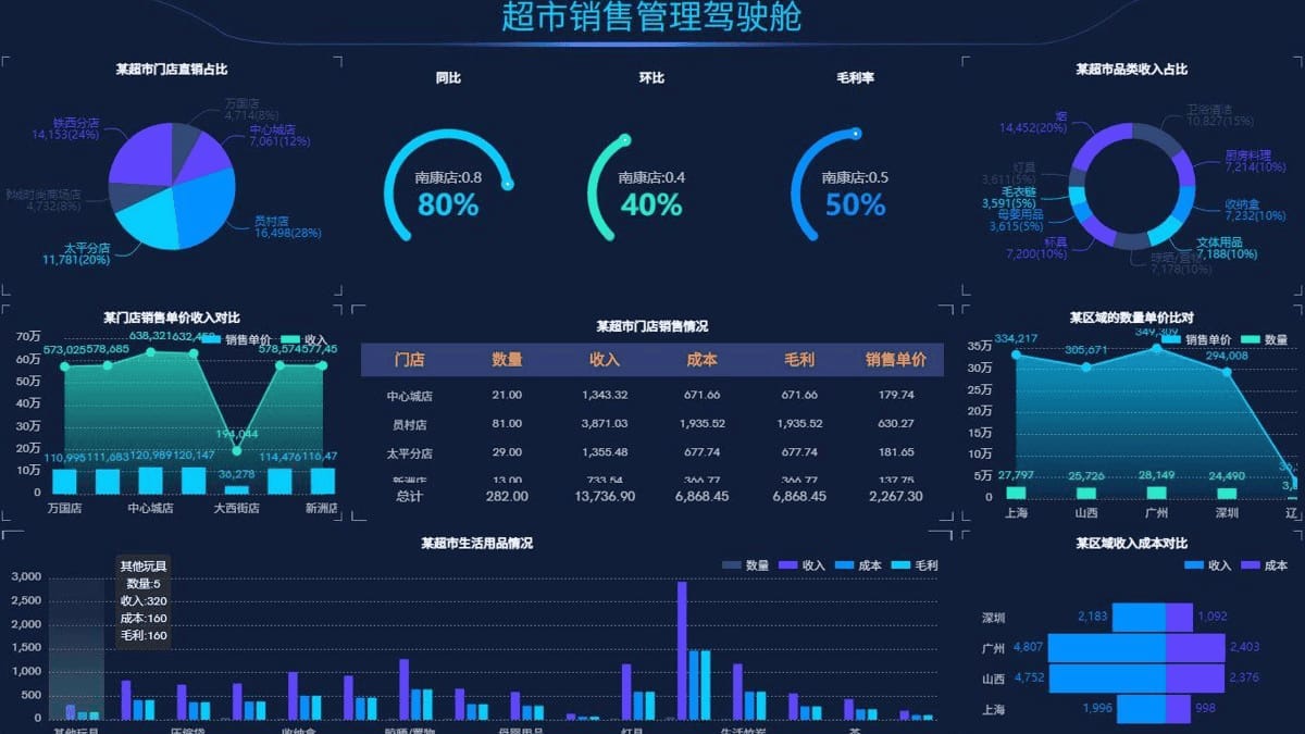 数据可视化大屏系统开发-3d企业大数据智慧大屏
